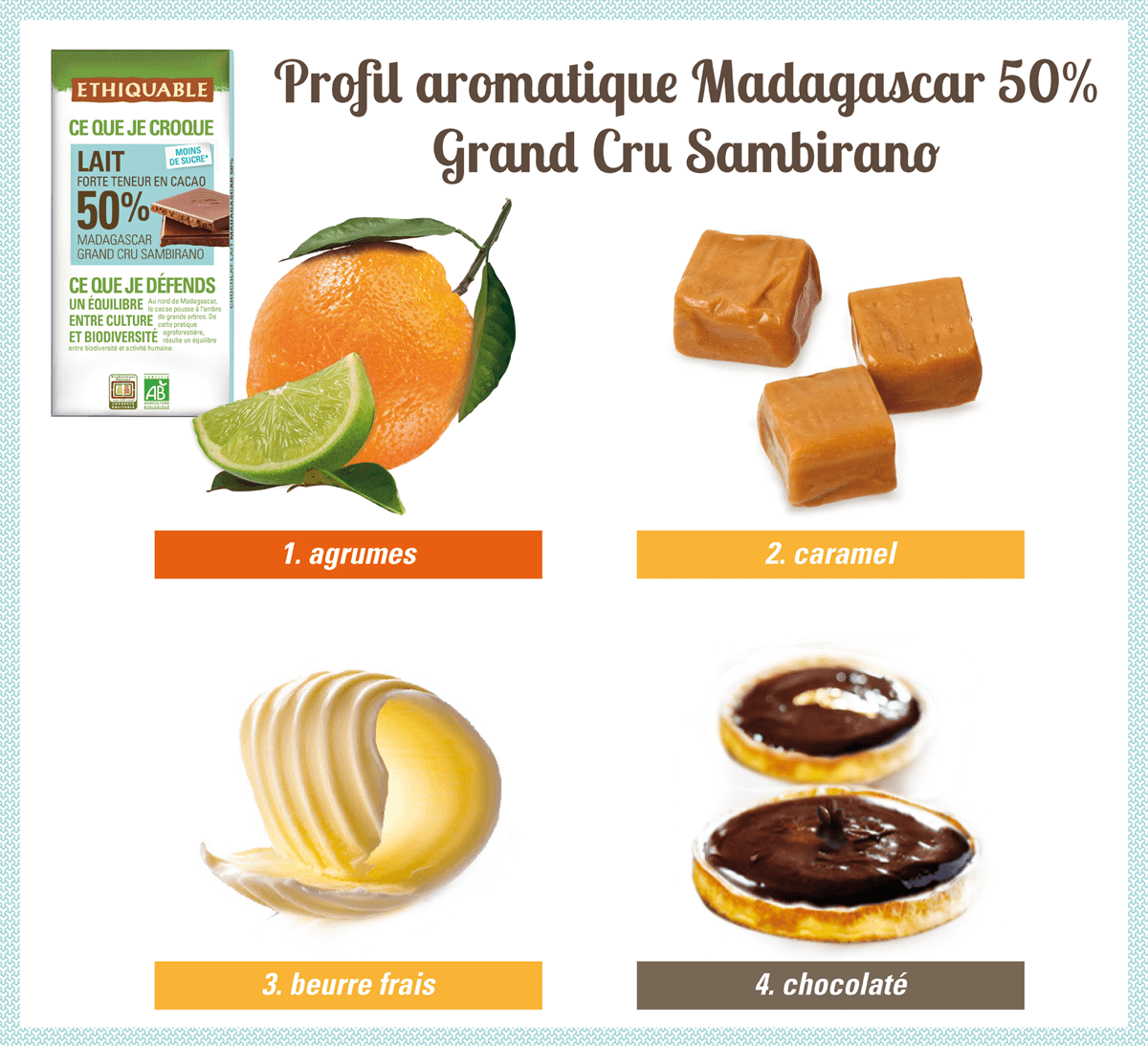 PROFIL AROMATQUE LAIT MADAGASCAR 50% ETHIQUABLE 